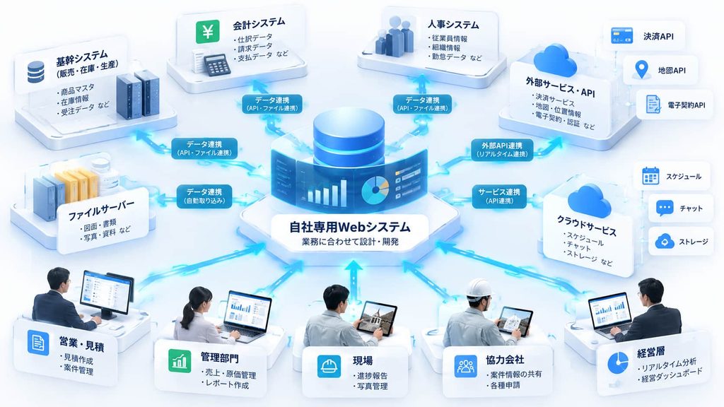 Webシステムで売上・利益・案件進捗を確認する日本企業の社内ミーティング