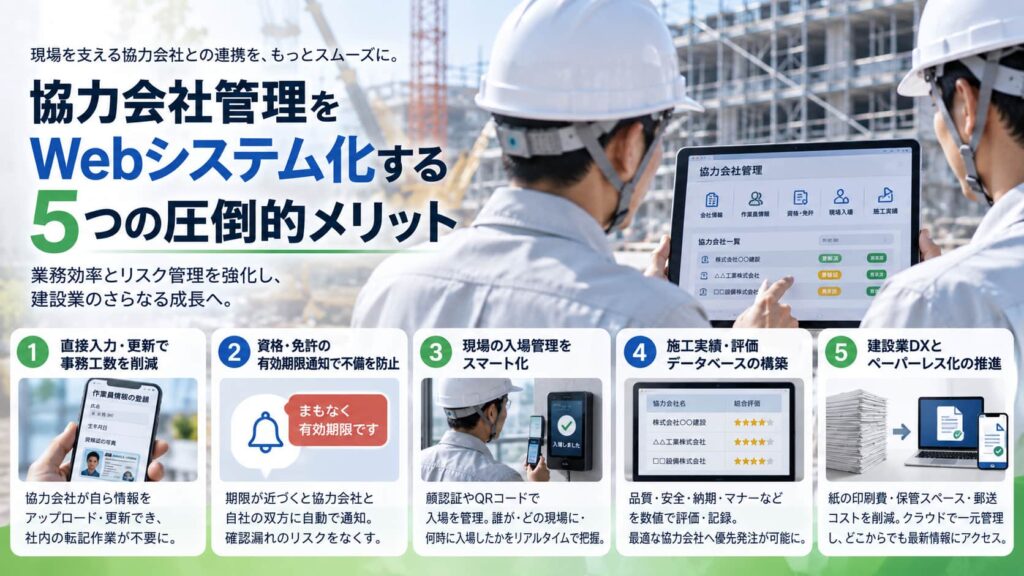 協力会社管理をWebシステム化し、直接入力・期限通知・入場管理・施工評価・ペーパーレス化を実現するイメージ